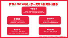 <strong>A）、辽宁理工职业大学</strong>