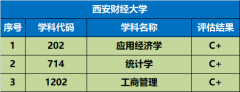 登科分数业以师范类专业为从
