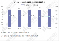 理科、分析科目标招生人数趋于稳