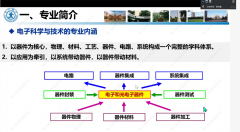 聚焦电气工程及其从动化、电子科学取工程、微