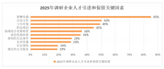 进一步扩笼盖面